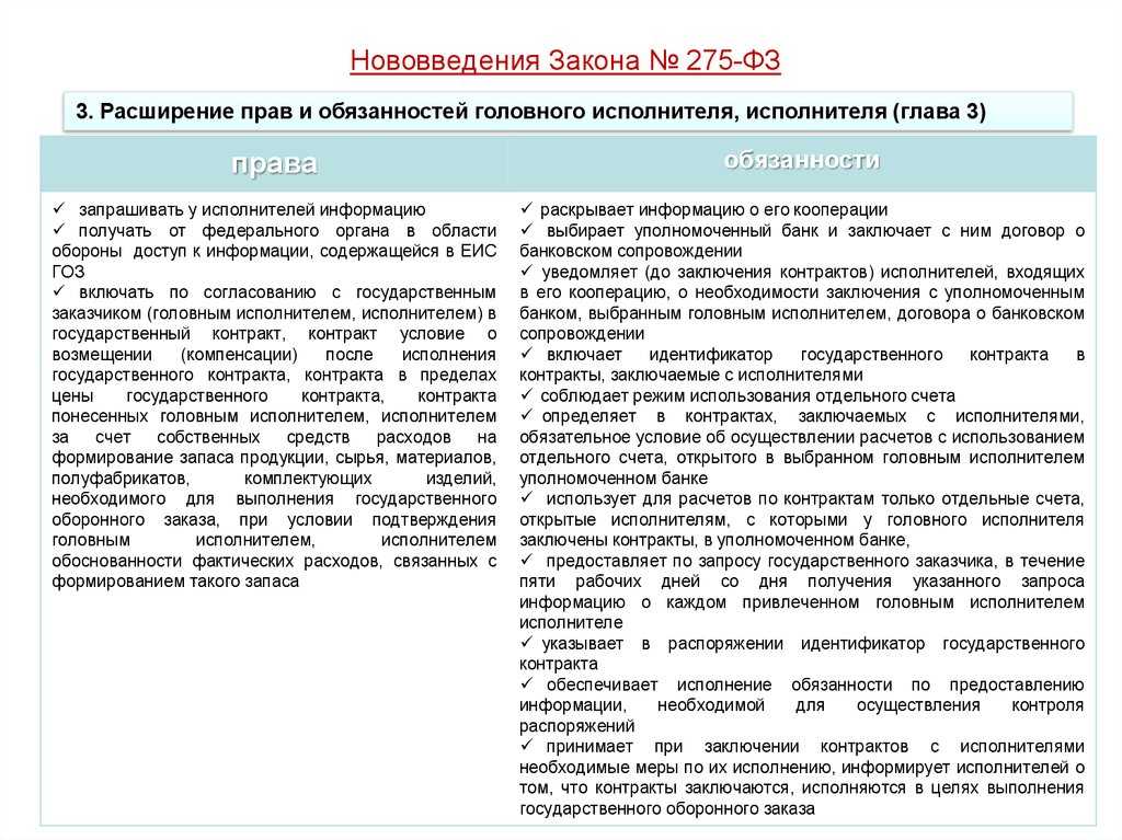 Отчётность по выполнению гособоронзаказа ежемесячно — это несложно