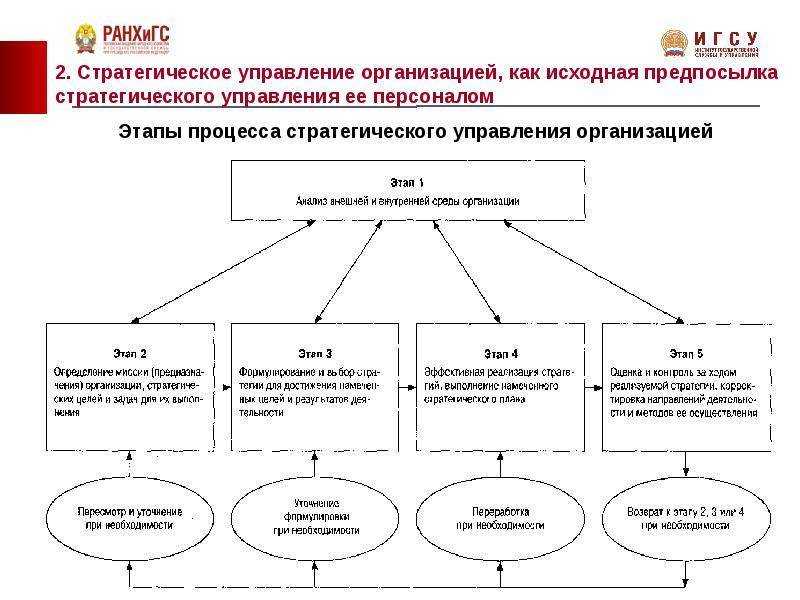 Бизнес стратегия компании и hr стратегия, где связь? - hr expert