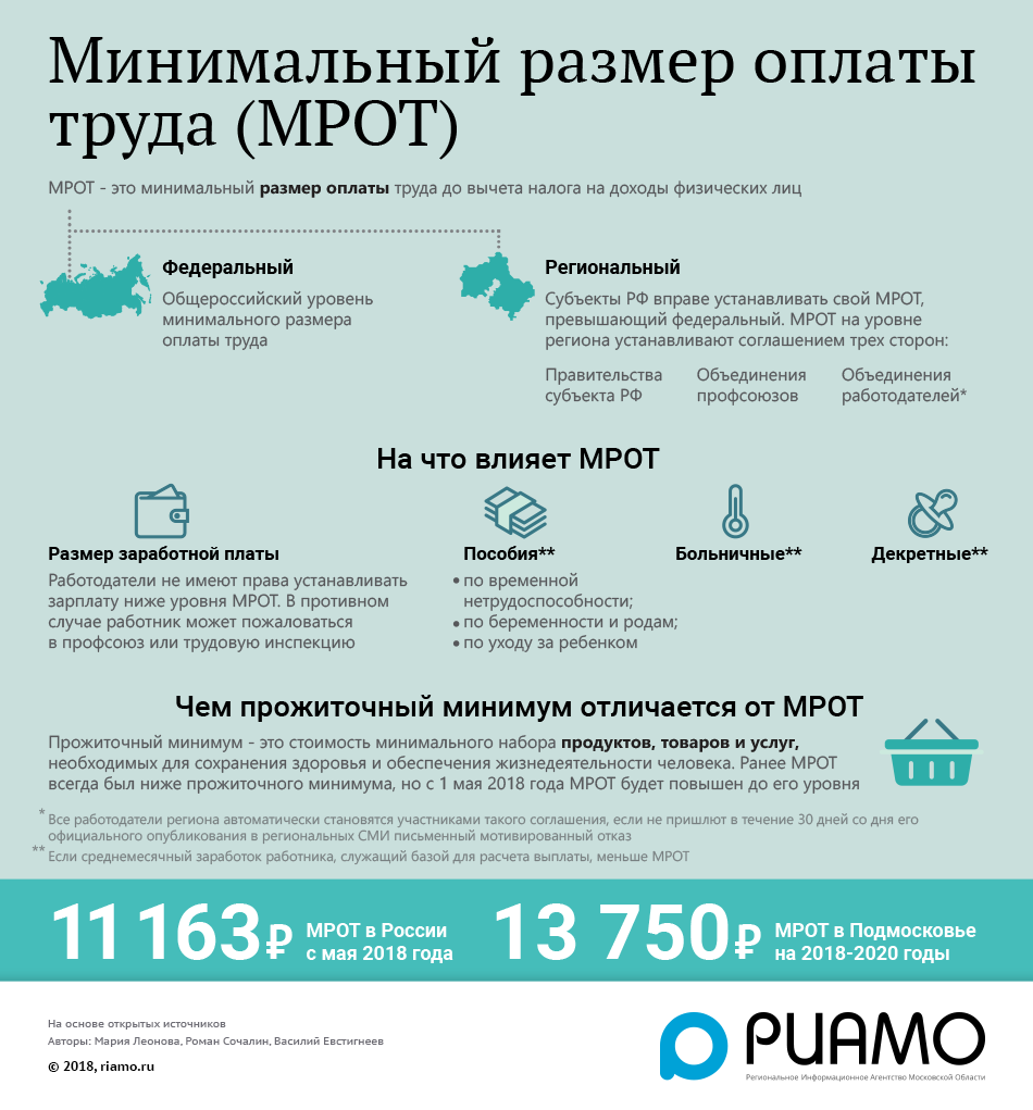 Что такое стимулирующие выплаты. судебные споры, связанные с уплатой стимулирующих выплат