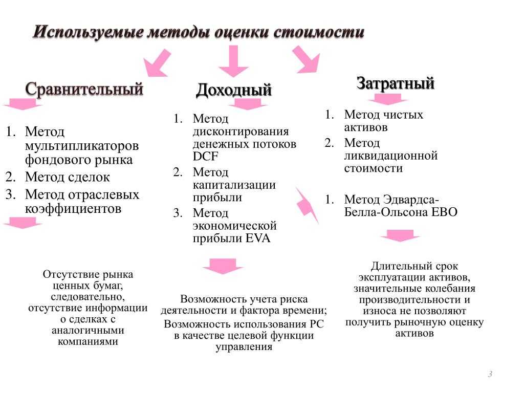 Величайший секрет процветания