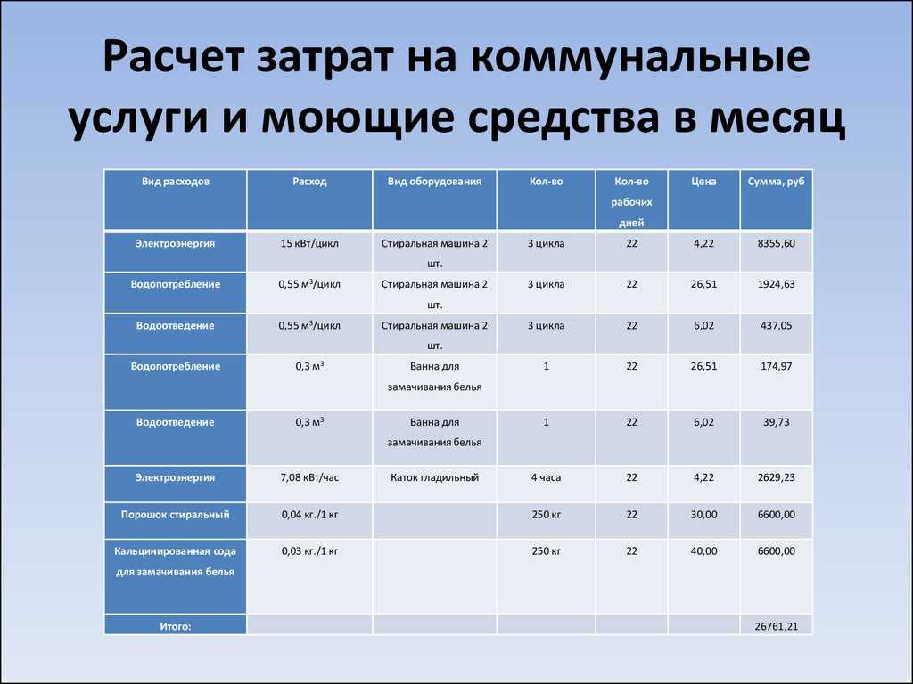 Что такое обеспечительный платеж и как вести его учет