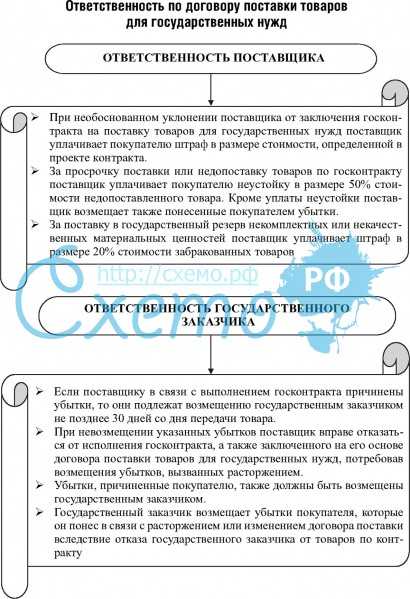 Иск о взыскании долга и пени по договору поставки. арбитраж | скачать образец