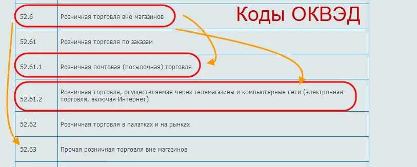 Как заполнить заявление на регистрацию ип по форме р21001