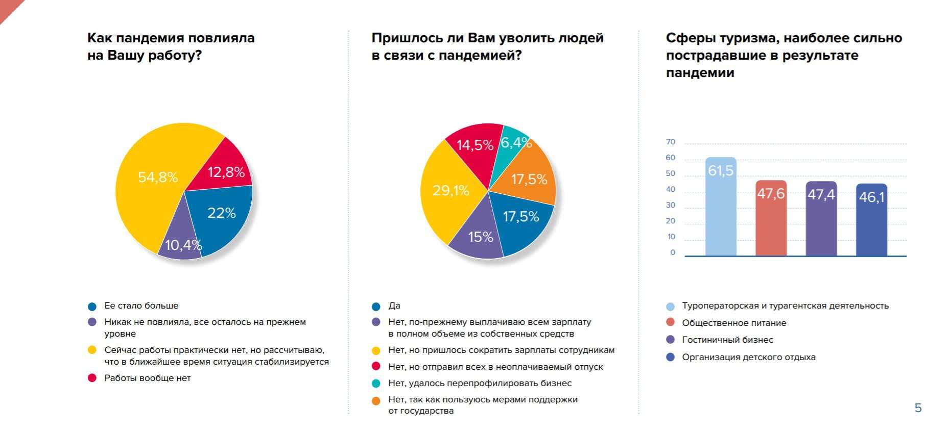 Чем занимается корпоративный психолог