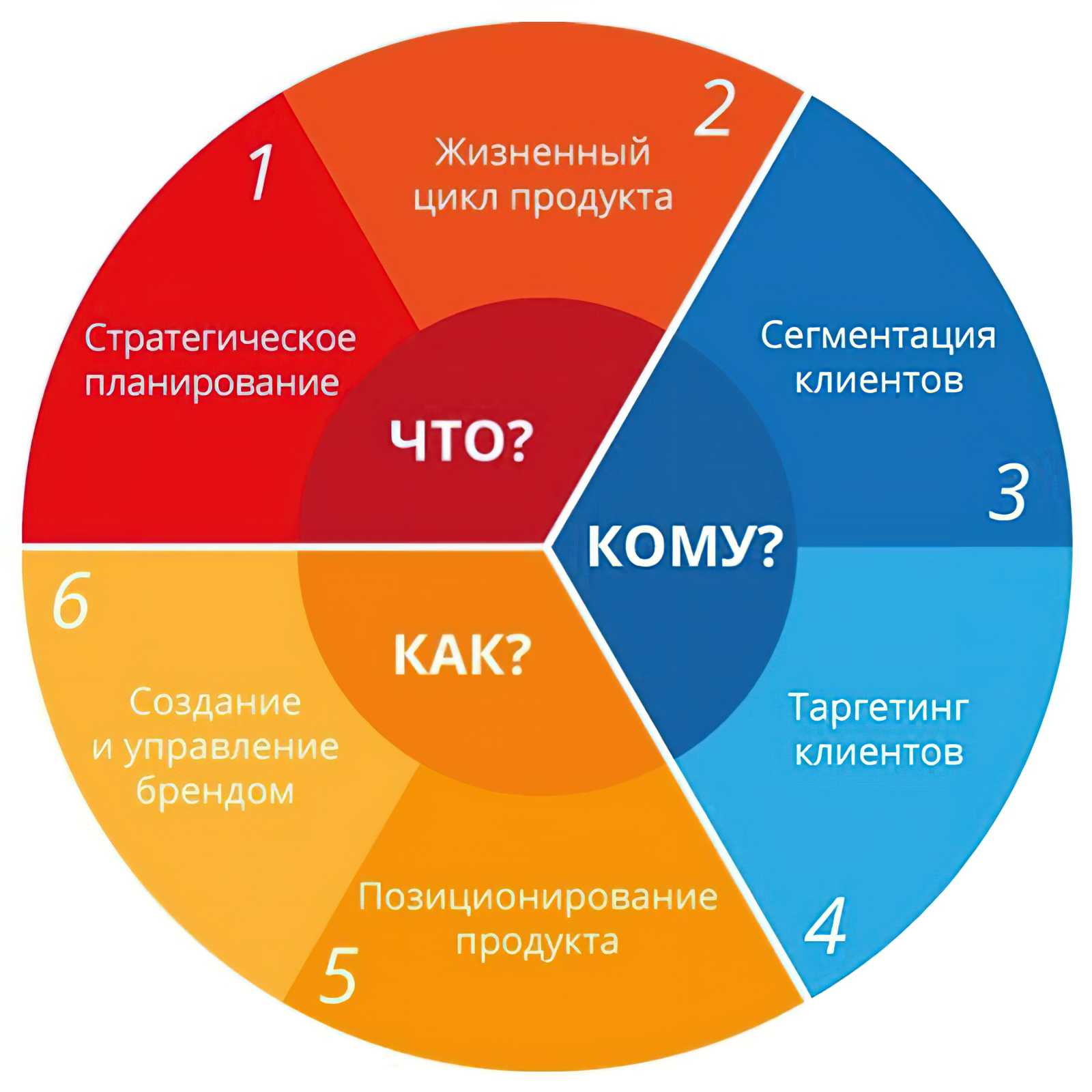 Какие предприятия достигают эффективности за счет роста своих масштабов