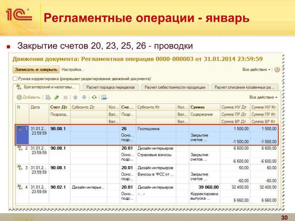 Учет затрат на производство