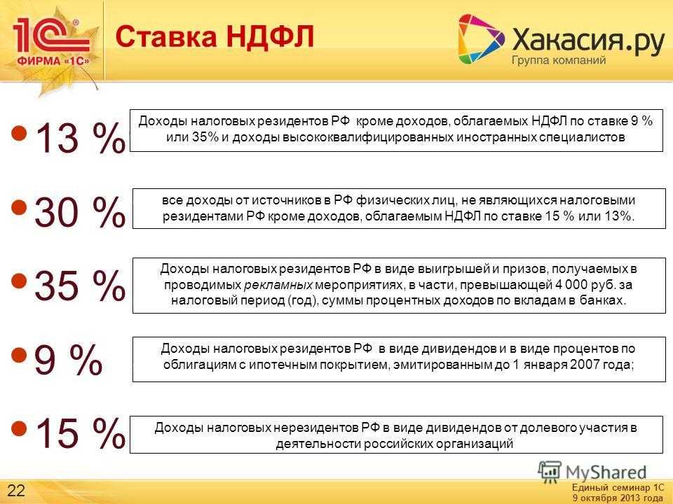 Ндфл с иностранных работников в 2024 году (работающих по патенту)