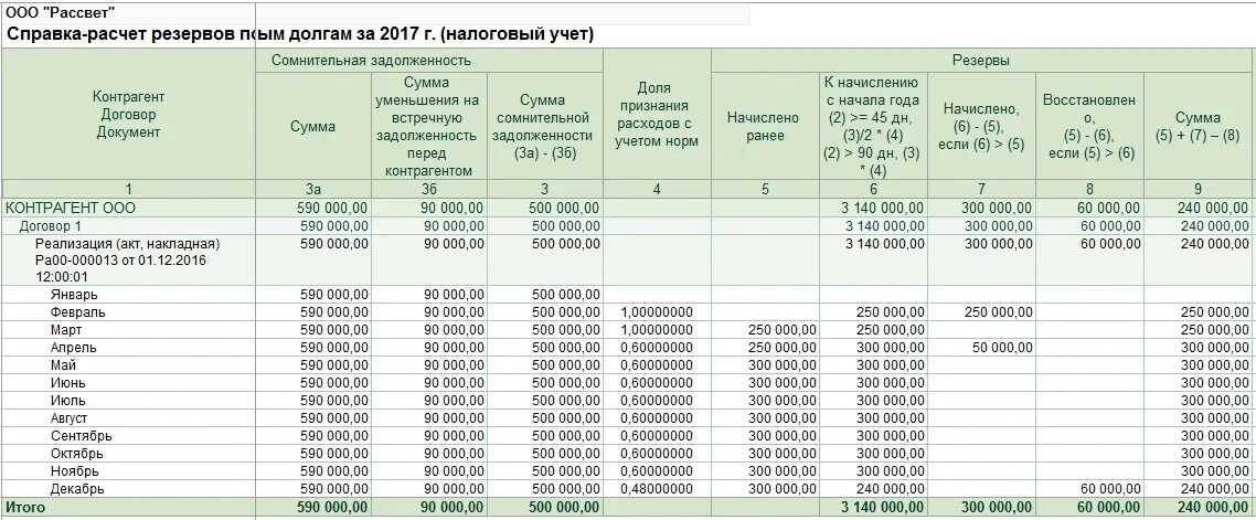 Как рассчитать проценты за пользование чужими деньгами в 2020 году?