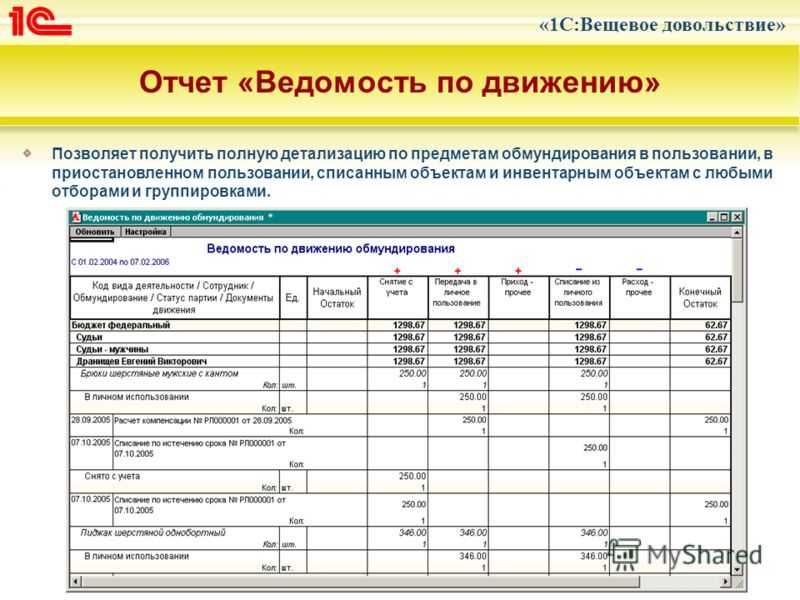 1с:вещевое довольствие
