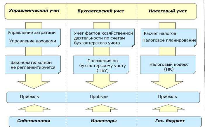Как проводить расходы по корпоративной карте