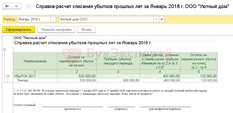 Ставаналит | расчет налога на прибыль. перенос убытков на будущее