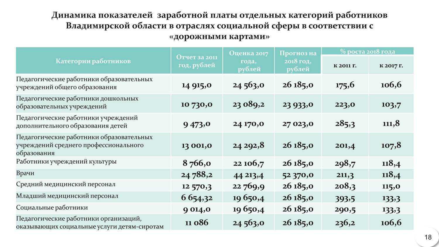 Увольнение работников при банкротстве предприятия