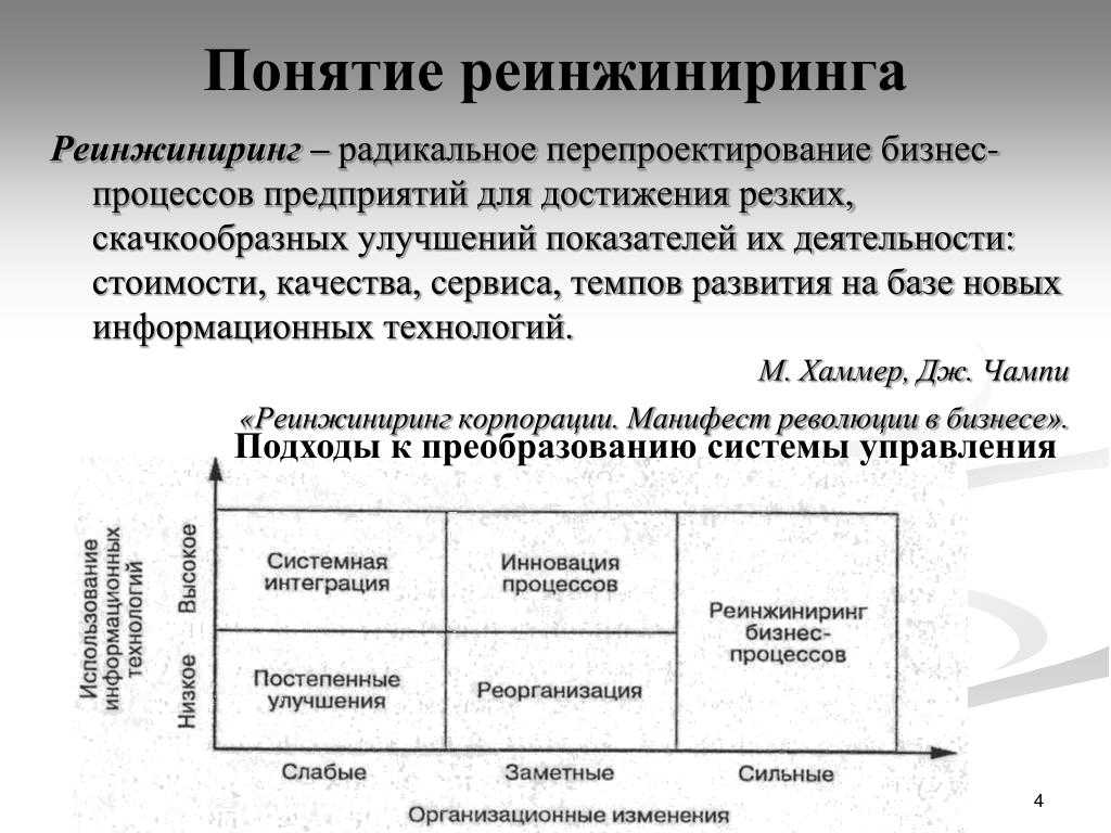 Методы реинжиниринга бизнес-процессов предприятия в условиях цифровизации