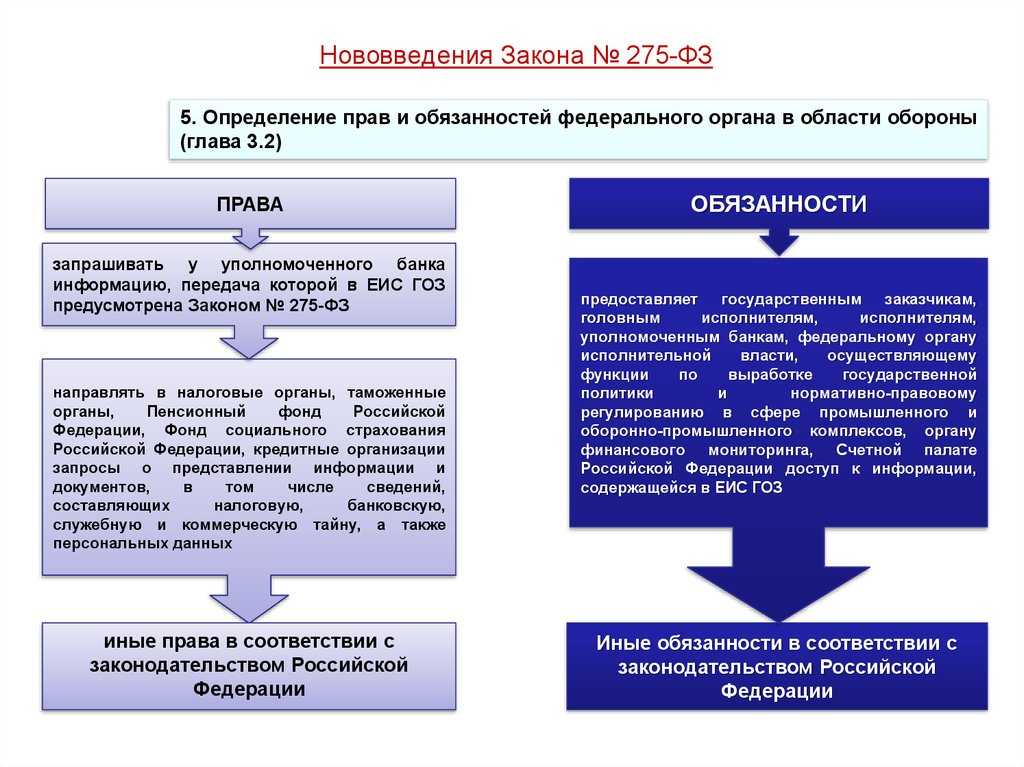 Конкурентоспособноcть продукции «на гражданке»