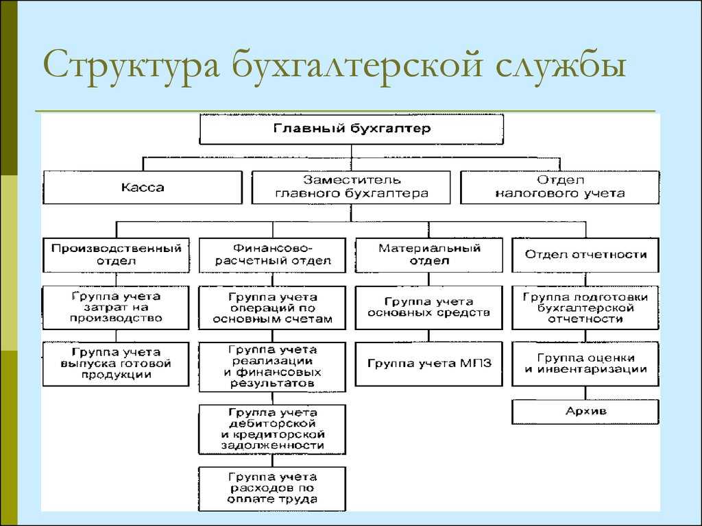 Централизация бухгалтерии в бюджете 2023: плюсы и минусы