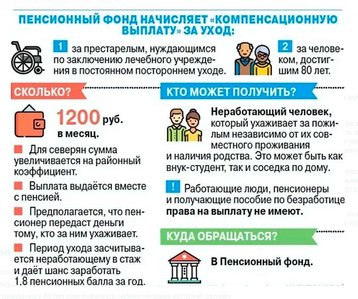 Забери деньги обратно. какие бывают налоговые вычеты и как их получить