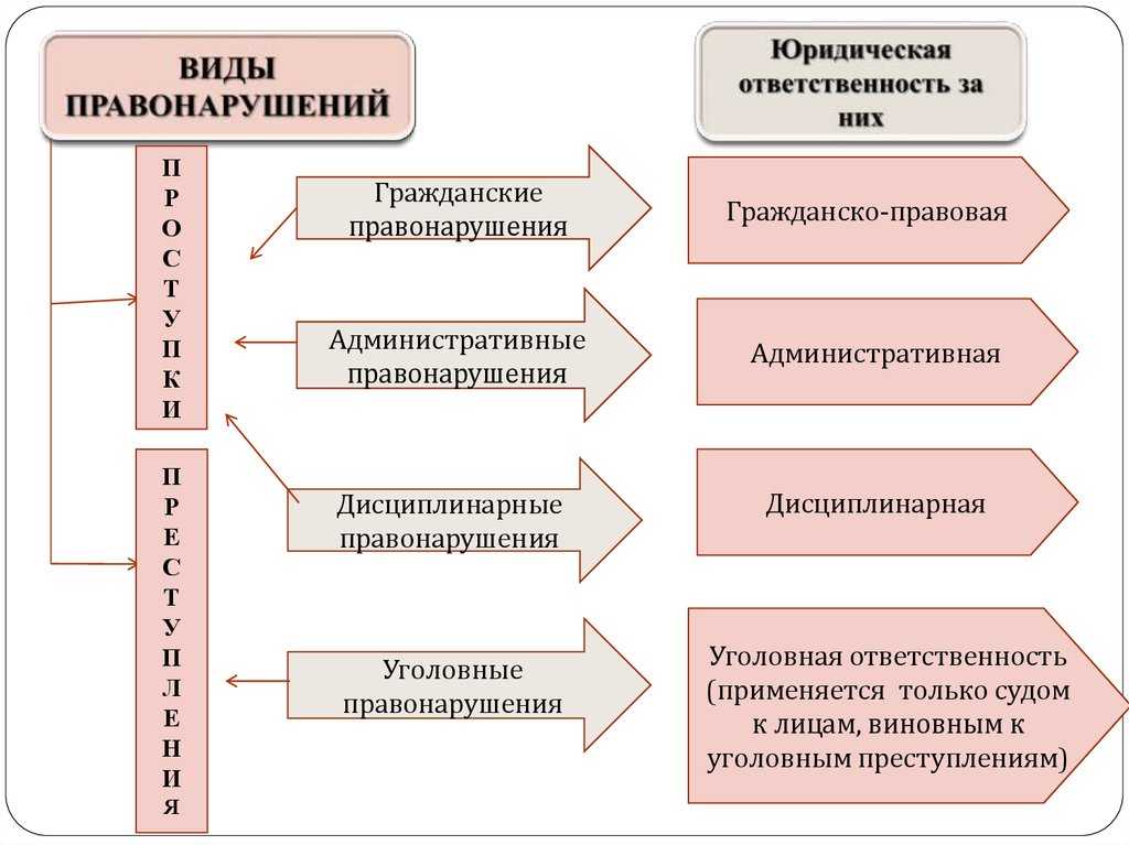 12 самых необычных запретов в мире, за которые можно получить штраф
