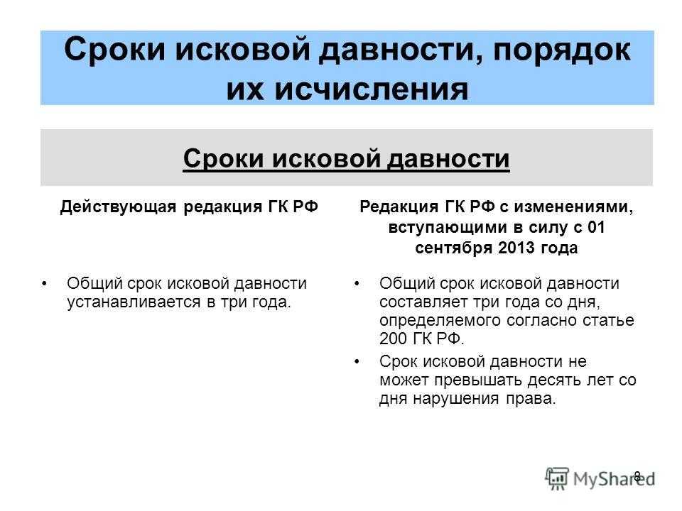 Что такое срок исковой давности?