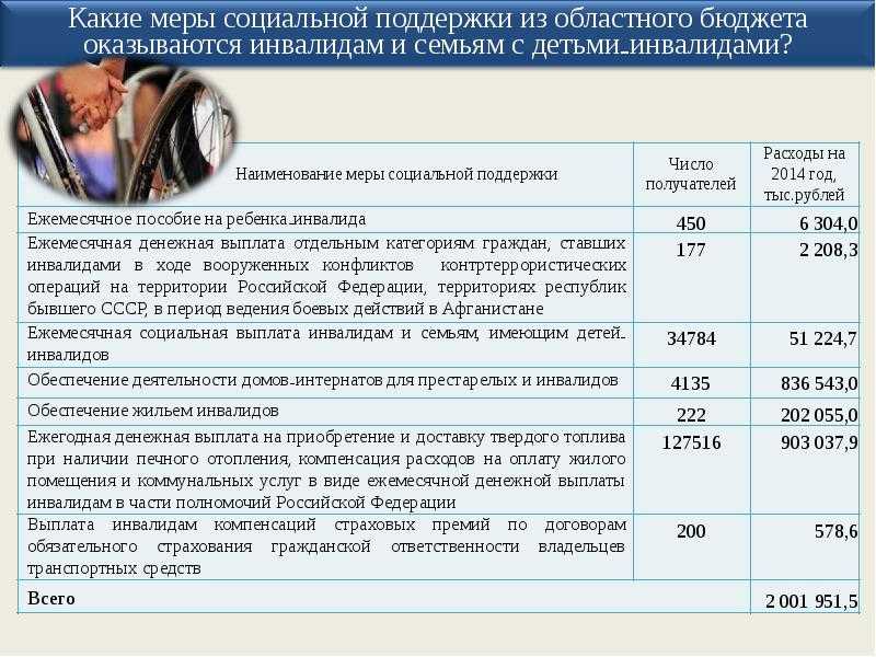 Субсидии на школьное питание. полезная информация для каждого родителя: кому положено бесплатное детское питание