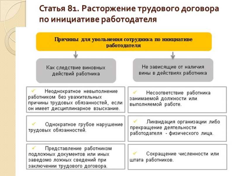 Как перевоспитать или уволить сотрудника со сложным характером — секрет фирмы