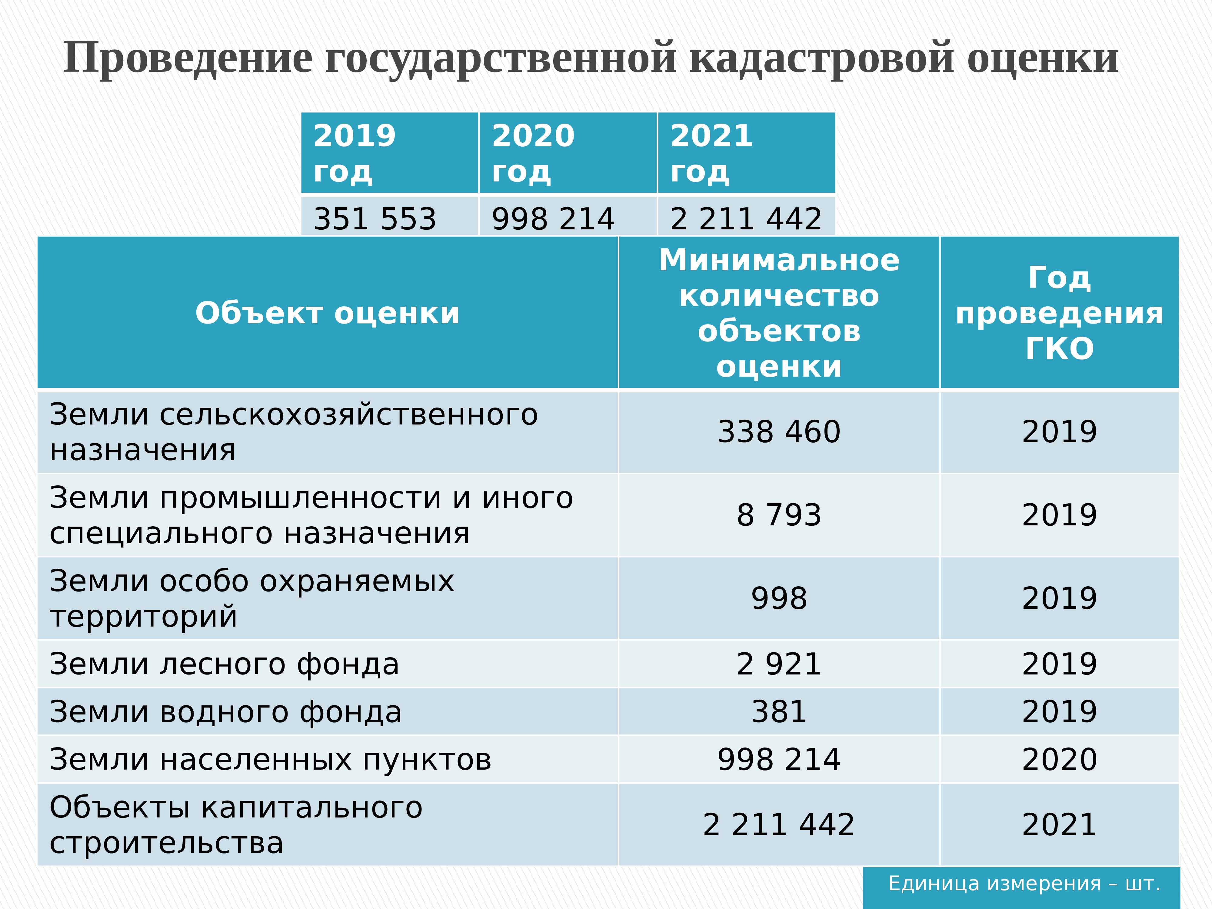 Кадастровая стоимость недвижимости что такое
