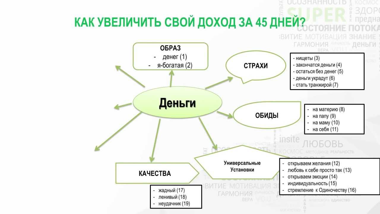 15 признаков того, что в 2023 году пора сменить карьеру