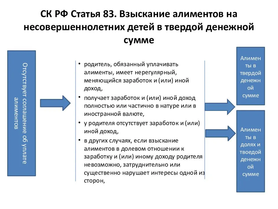 Особенности расчета алиментов