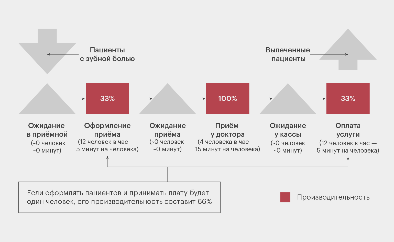 10 лучших приложений для бюджетирования на 2024 год: обзор и сравнение