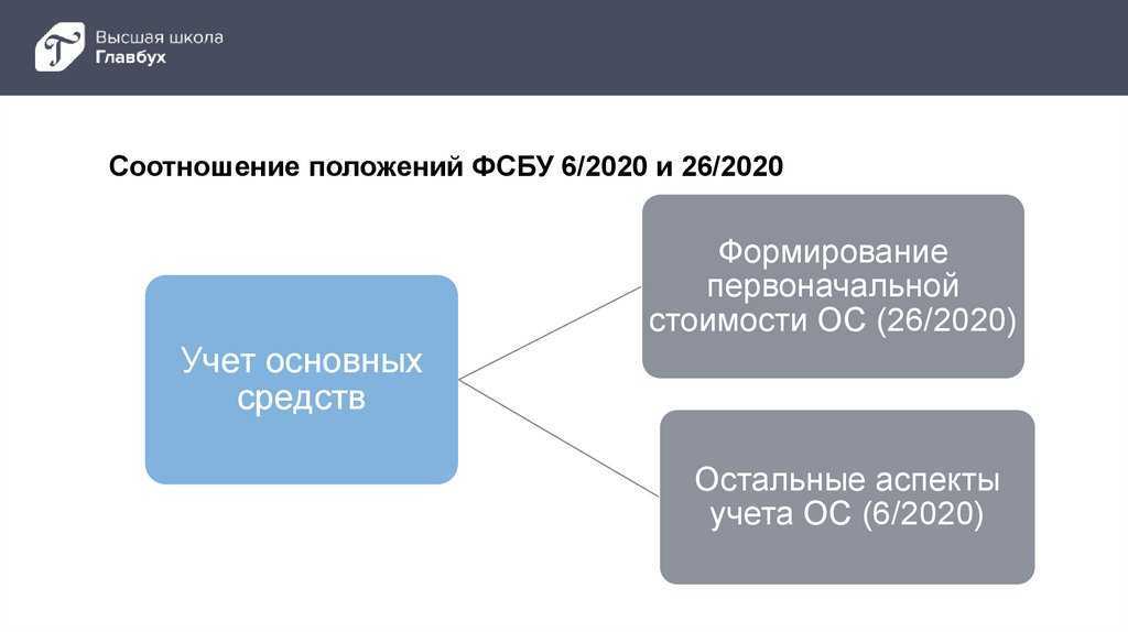 Фсбу: федеральные стандарты бухучёта в 2023 году