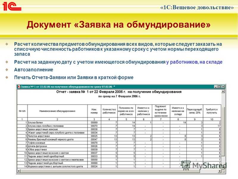 «1с:вещевое довольствие 8». учет предметов форменной одежды и иного вещевого имущества | бух.1с - сайт для современного бухгалтера