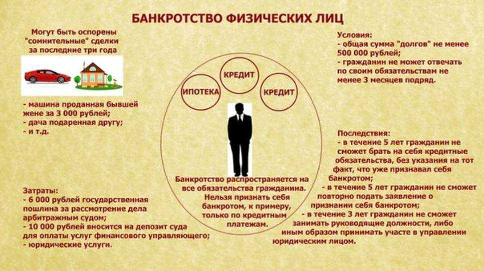 Банкротство физических лиц: как проходит процедура, сколько длится, как оформлять / skillbox media