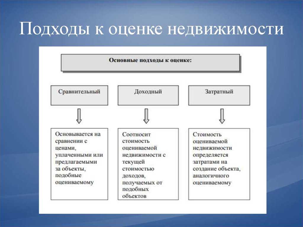 На чем держится бизнес: секреты успешной деятельности