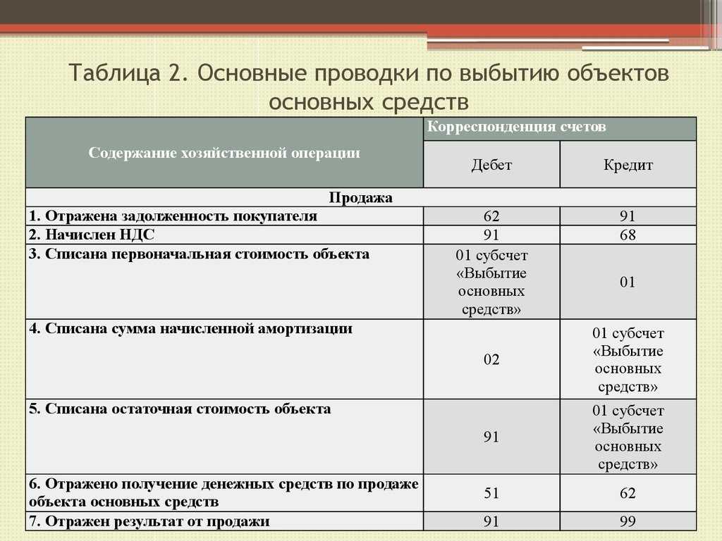 Запланированные поломки: как производители техники сокращают срок службы устройств