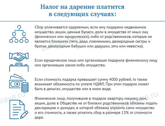 Какая сумма не облагается налогом при продаже автомобиля в 2024 году?