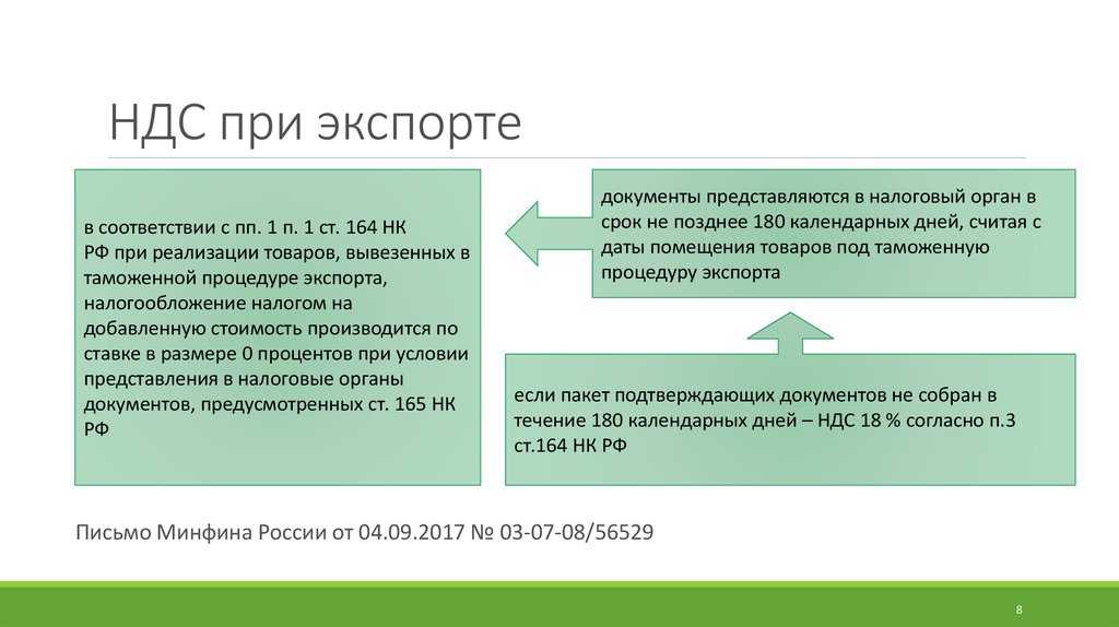 Учимся работать с ндс часть 6 — ставка 0% при экспорте  (1с:бухгалтерия 8.3, редакция 3.0)
