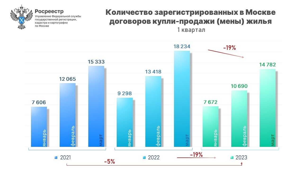 Подкомиссия при правительственной комиссии по контролю за осуществлением иностранных инвестиций разъяснила порядок совершения сделок с недвижимым имуществом между резидентами и нерезидентами рф — ftl advisers ltd.