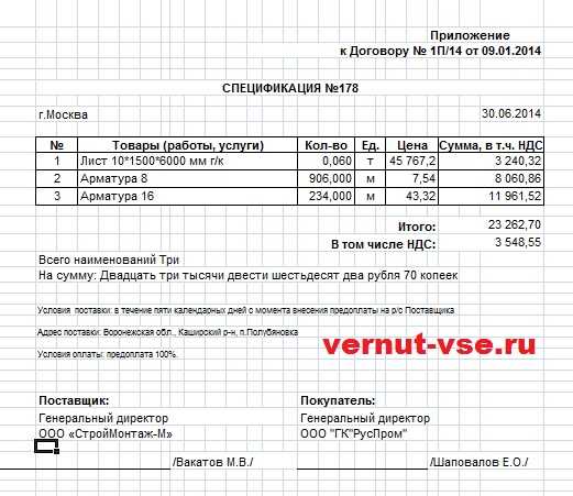 Пойди туда — не знаю куда: как оформить спецификацию, чтобы не запутаться самому и не выбесить коллег / хабр