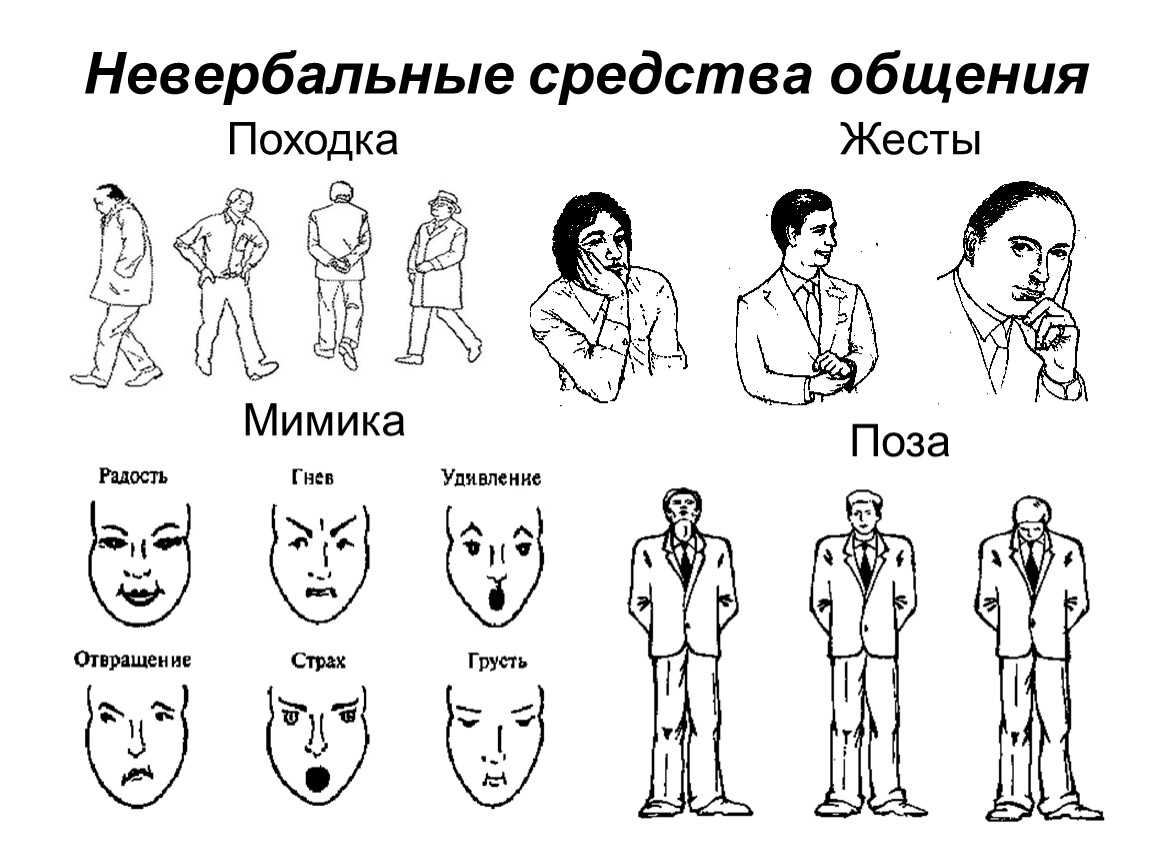 Тактические приёмы при ведении деловых переговоров