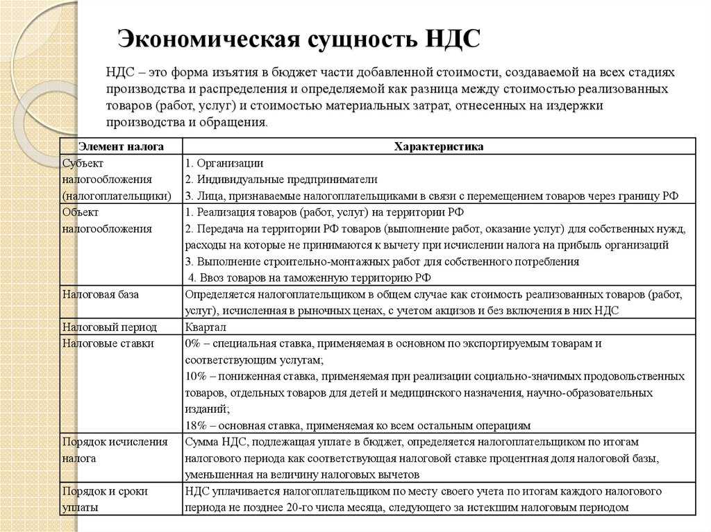 Как сдать нулевую декларацию по ндс бесплатно в электронном виде | официальный сайт администрации мо сельского поселения деревня озеро юхновского района калужской област