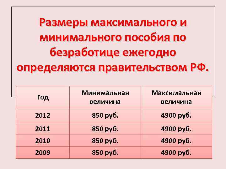 Как получить пособие по безработице в 2024 году