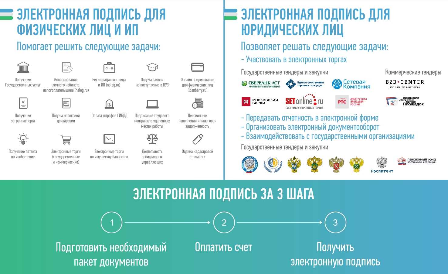 Новые правила по выдаче эп — изменения, ответы на вопросы