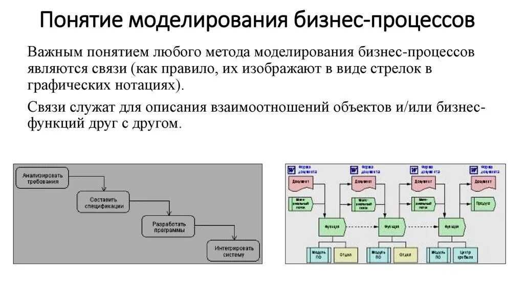 Scrum и документация