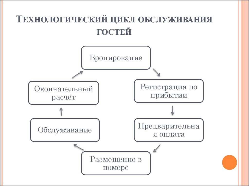 Продолжительность производственного цикла: оценка