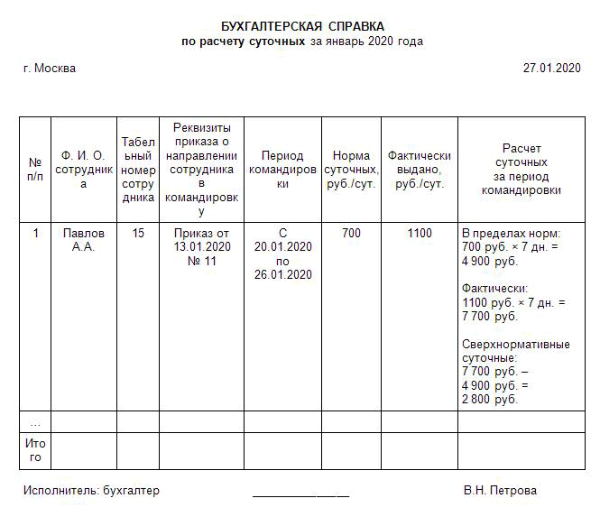 Расчёт командировочных в 2024 году. оплата командировочных