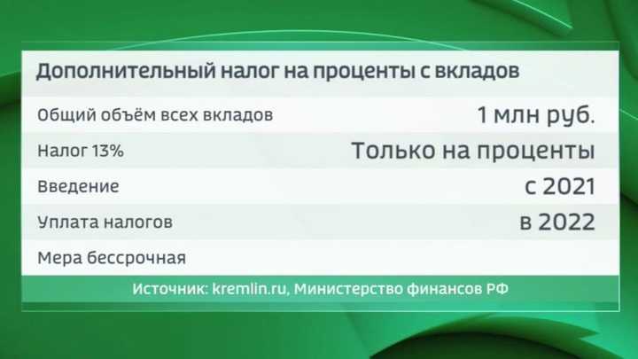 Сообщает ли банк в налоговую об обмене валюты