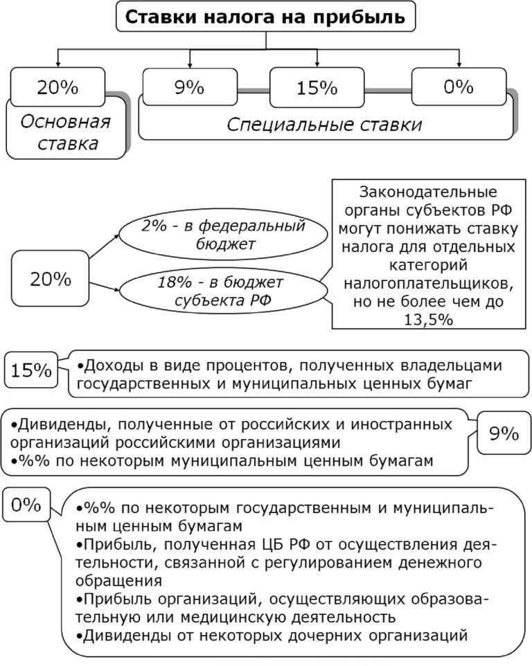 Скидки и бонусы (премии) покупателям. порядок налогообложения ндс и нюансы учета