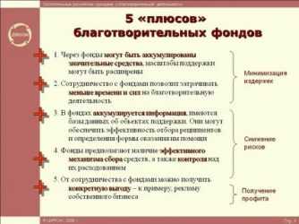 Как создать благотворительный фонд в россии?