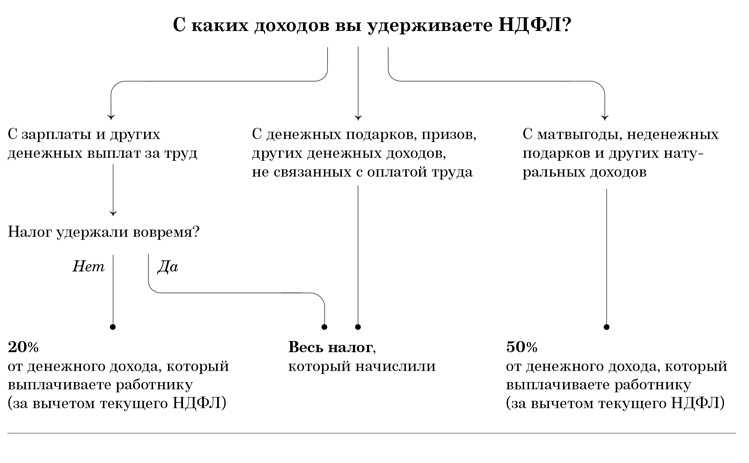Как самозанятому платить налог за границей в 2022 году