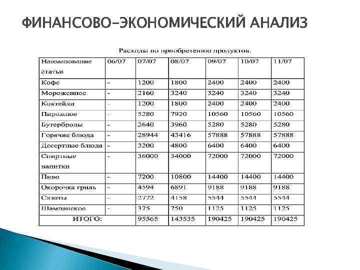Типовой бизнес-план открытия ресторана