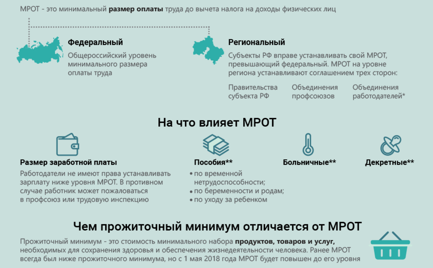 Какие выплаты зависят от мрот: величина, плюсы и минусы повышения